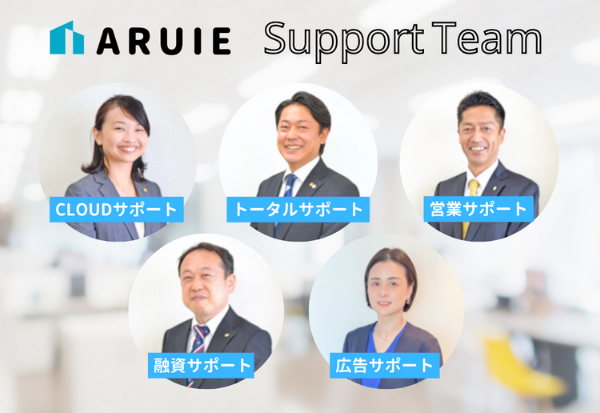 独自の事業サポート体制